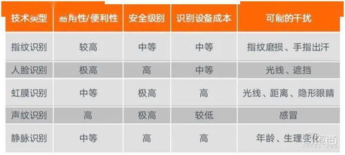 多模態(tài)時代AI虛擬數(shù)字人崛起 百億數(shù)據(jù)服務(wù)新藍海與數(shù)字內(nèi)容制作服務(wù)變革