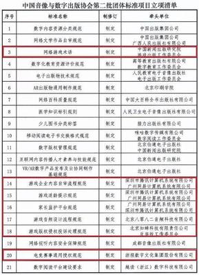 游戲產業規范化升級 騰訊、網易牽頭制定三項數字內容制作服務團體標準